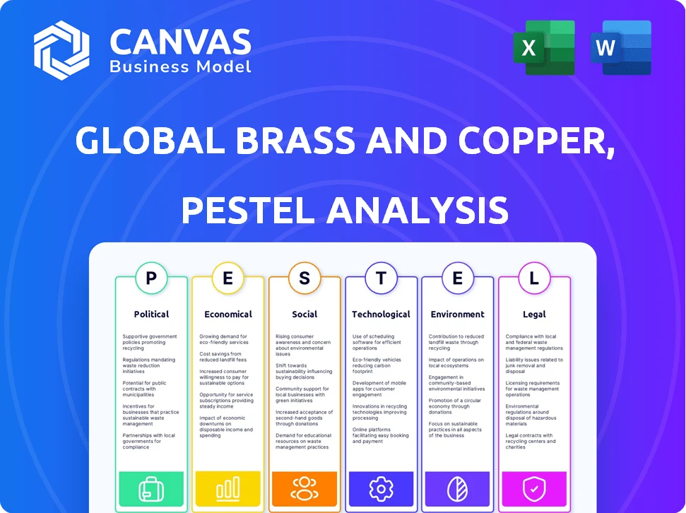 GLOBAL BRASS AND COPPER, INC. PESTLE ANALYSIS TEMPLATE RESEARCH