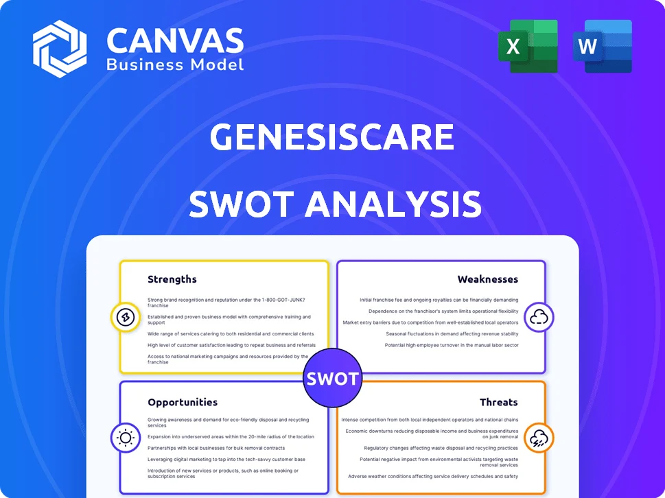 GENESISCARE SWOT ANALYSIS TEMPLATE RESEARCH