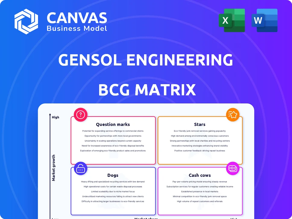 GENSOL ENGINEERING BCG MATRIX TEMPLATE RESEARCH