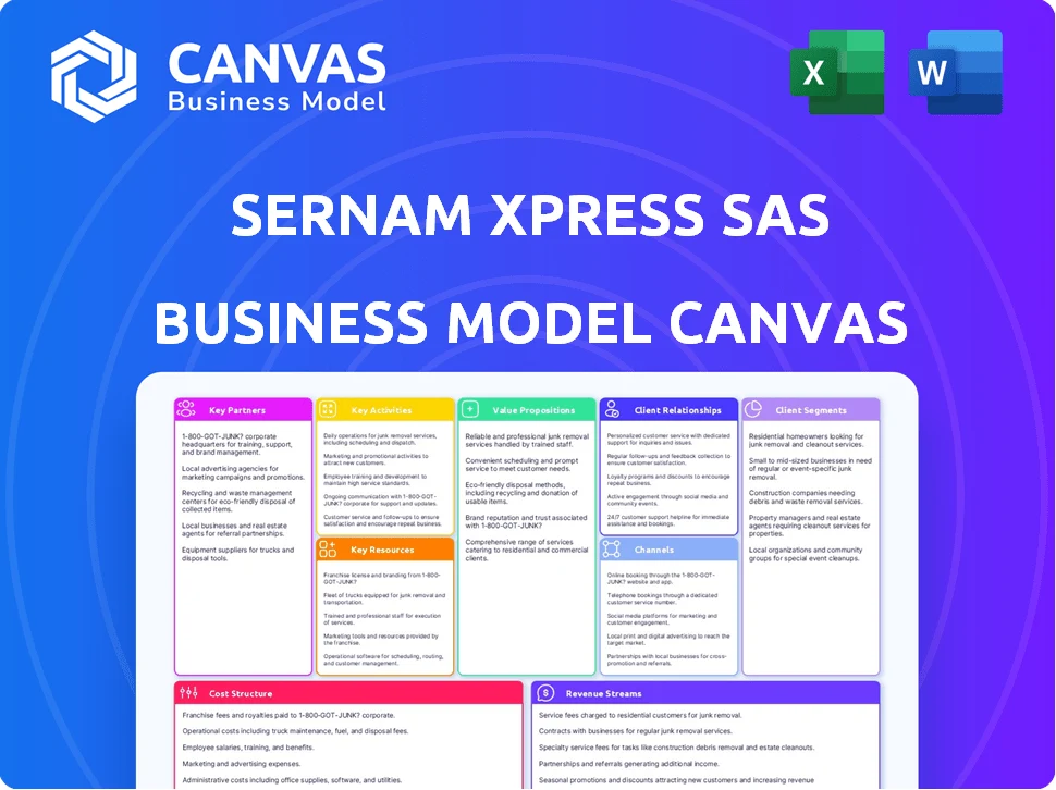 SERNAM XPRESS SAS BUSINESS MODEL CANVAS TEMPLATE RESEARCH