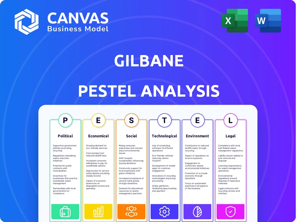 GILBANE PESTLE ANALYSIS TEMPLATE RESEARCH