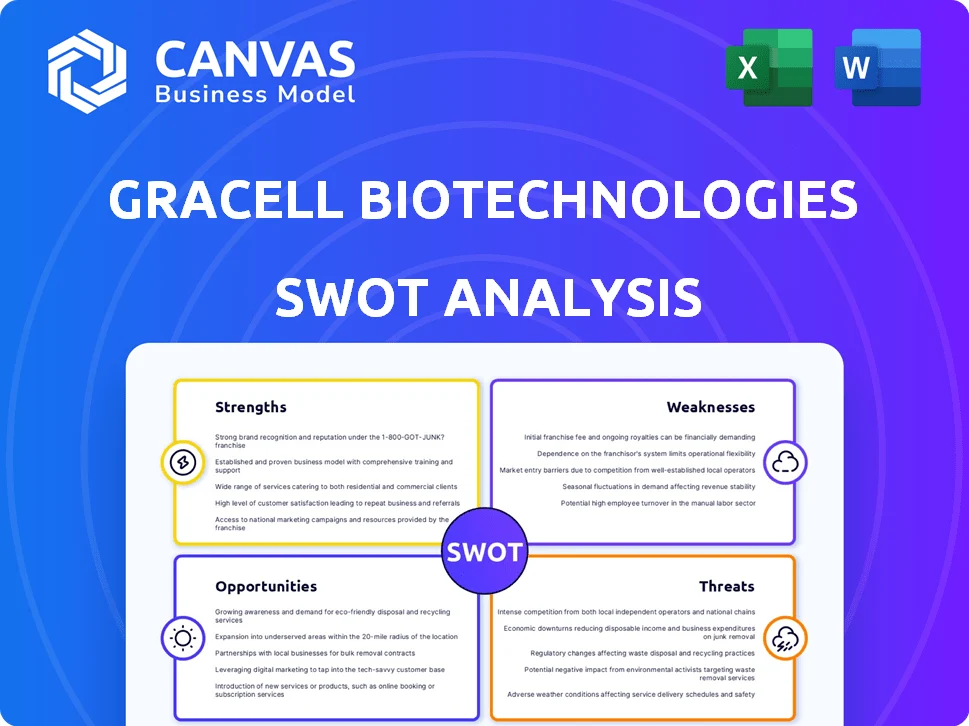 GRACELL BIOTECHNOLOGIES SWOT ANALYSIS TEMPLATE RESEARCH