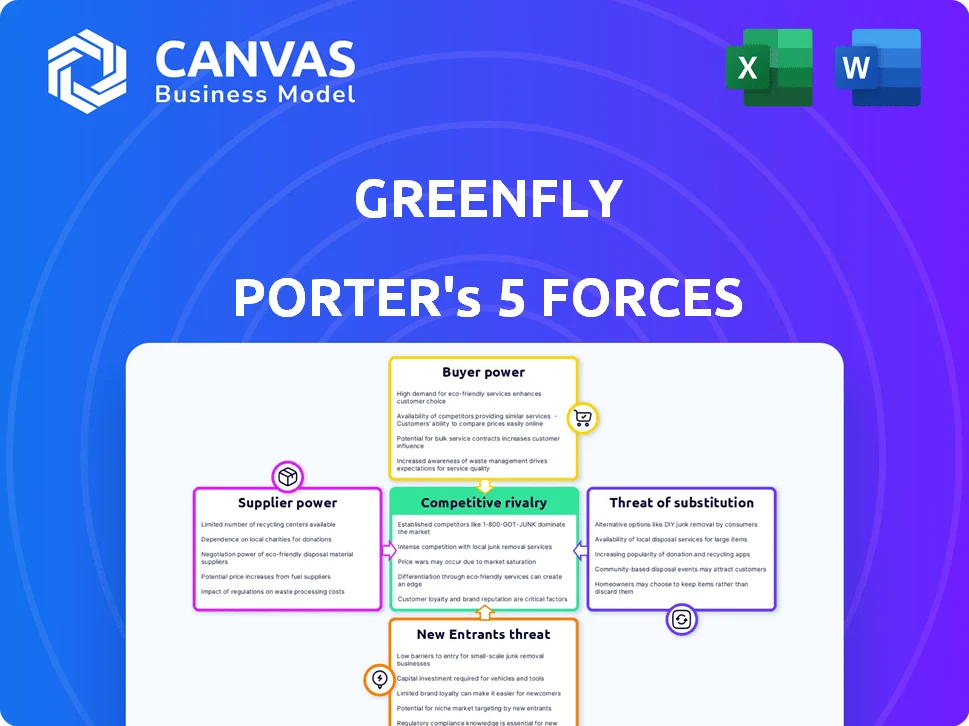 GREENFLY PORTER'S FIVE FORCES TEMPLATE RESEARCH