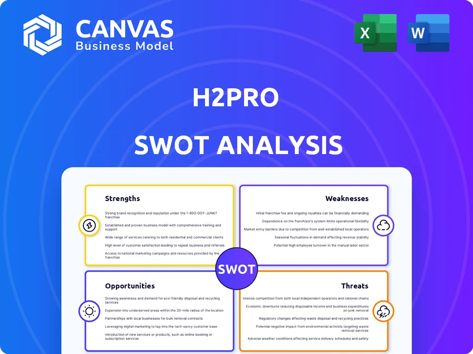 H2PRO SWOT ANALYSIS TEMPLATE RESEARCH