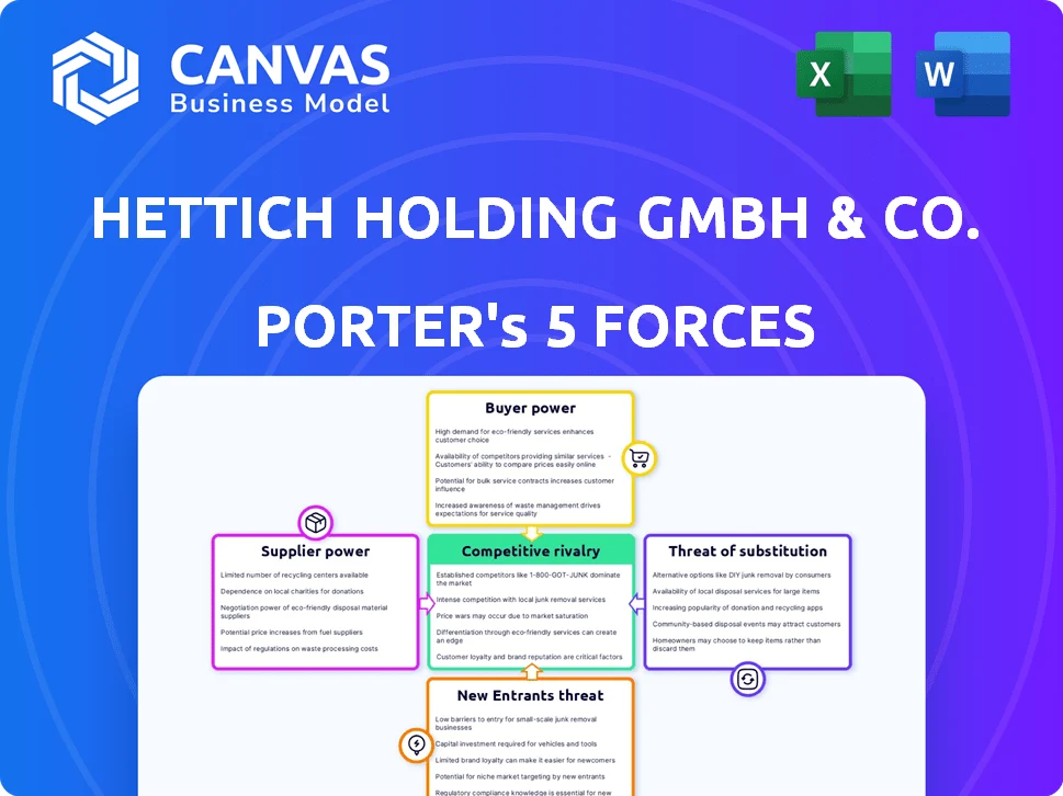 HETTICH HOLDING GMBH & CO. OHG PORTER'S FIVE FORCES TEMPLATE RESEARCH
