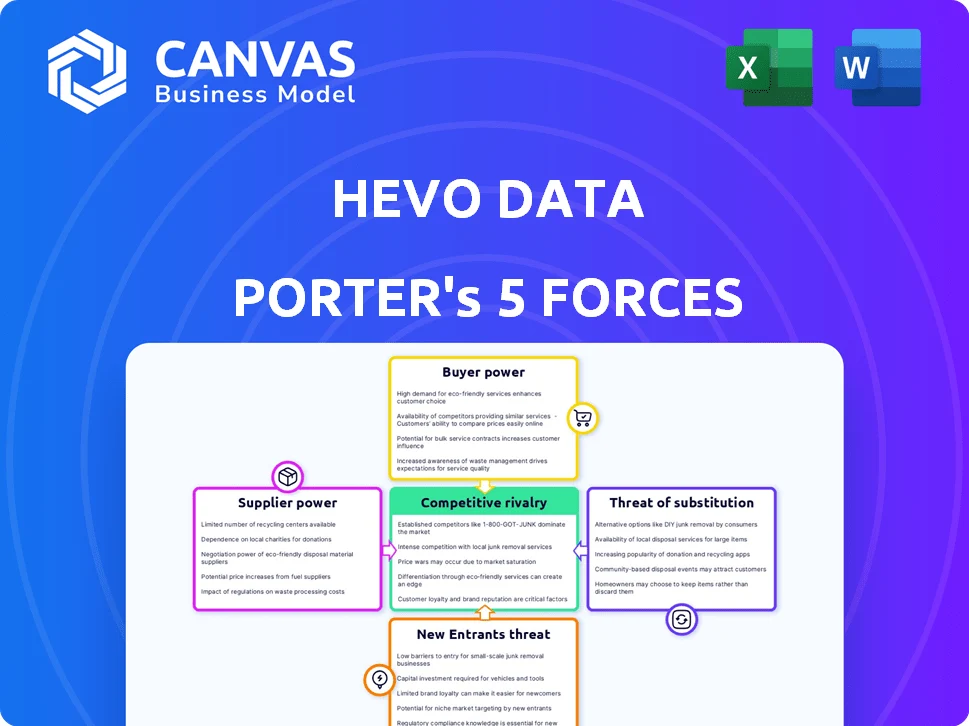 HEVO DATA PORTER'S FIVE FORCES TEMPLATE RESEARCH