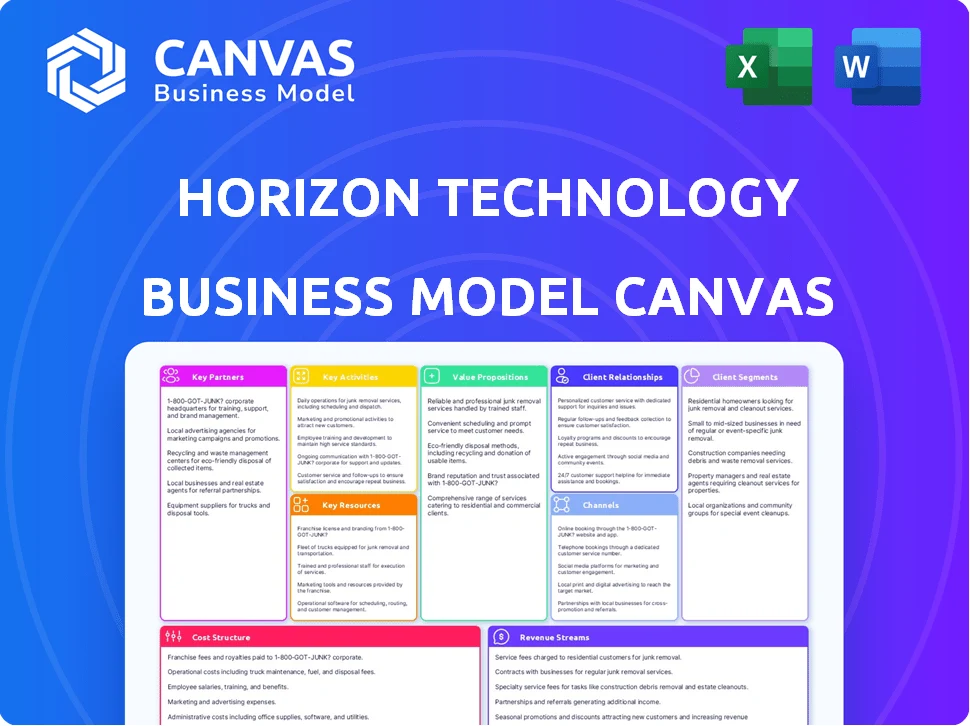 HORIZON TECHNOLOGY FINANCE BUSINESS MODEL CANVAS TEMPLATE RESEARCH