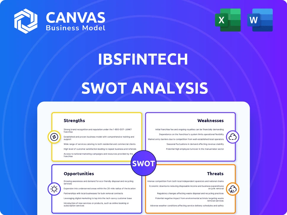 IBSFINTECH SWOT ANALYSIS TEMPLATE RESEARCH