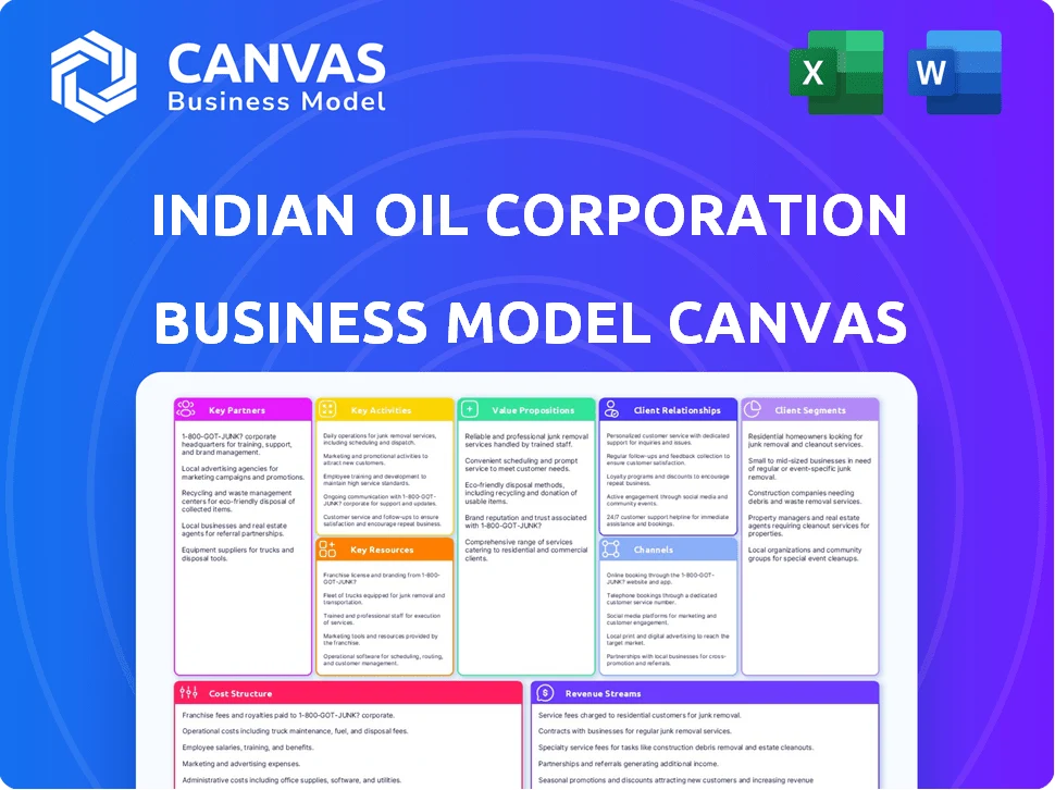 INDIAN OIL CORPORATION BUSINESS MODEL CANVAS TEMPLATE RESEARCH