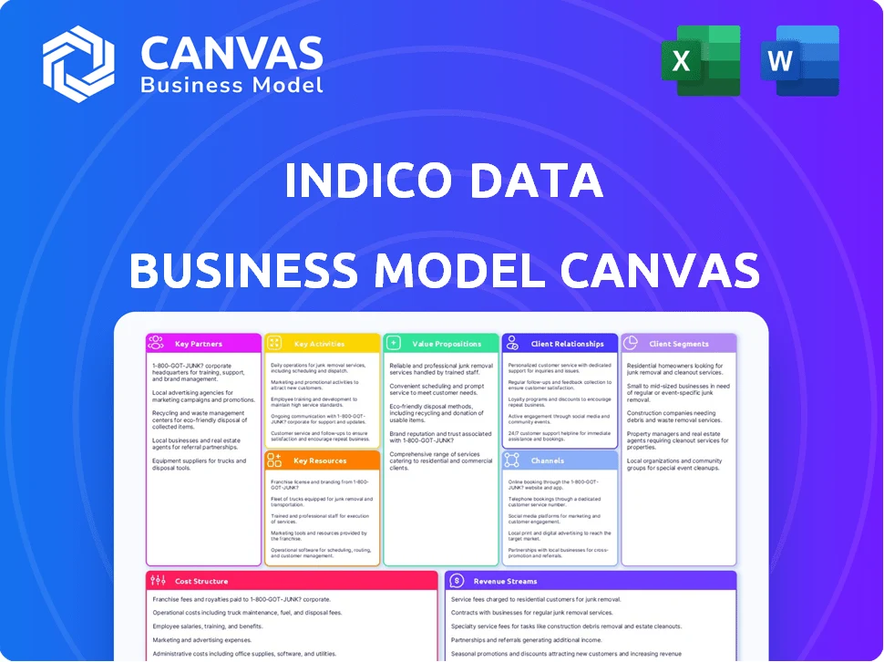 INDICO DATA BUSINESS MODEL CANVAS TEMPLATE RESEARCH