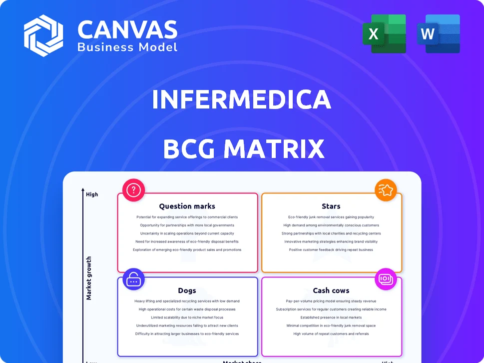 INFERMEDICA BCG MATRIX TEMPLATE RESEARCH