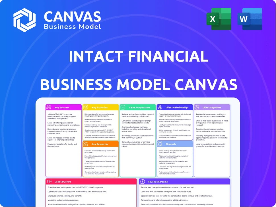 INTACT FINANCIAL CORPORATION BUSINESS MODEL CANVAS TEMPLATE RESEARCH