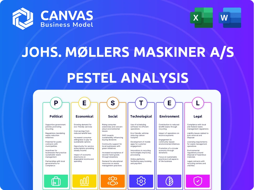 JOHS. MØLLERS MASKINER A/S PESTLE ANALYSIS TEMPLATE RESEARCH