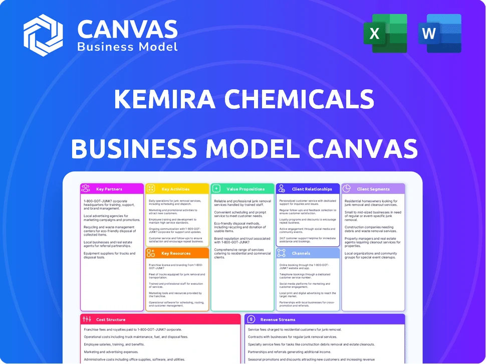 KEMIRA CHEMICALS BUSINESS MODEL CANVAS TEMPLATE RESEARCH