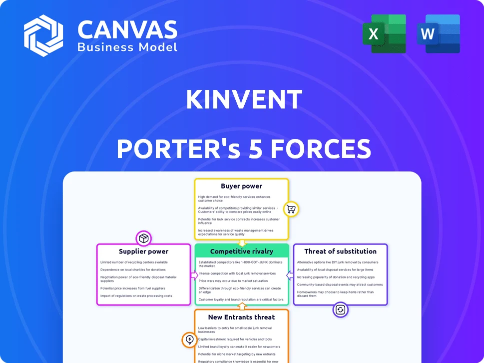KINVENT PORTER'S FIVE FORCES TEMPLATE RESEARCH