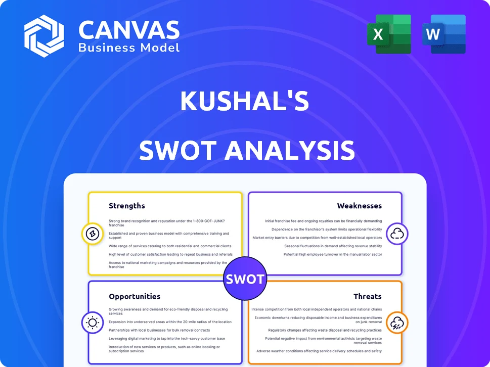 KUSHAL'S SWOT ANALYSIS TEMPLATE RESEARCH