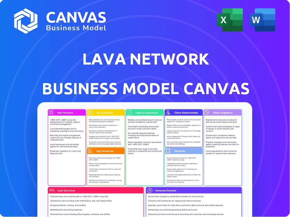 LAVA NETWORK BUSINESS MODEL CANVAS TEMPLATE RESEARCH