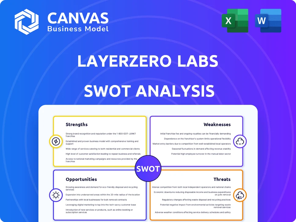 LAYERZERO LABS SWOT ANALYSIS TEMPLATE RESEARCH