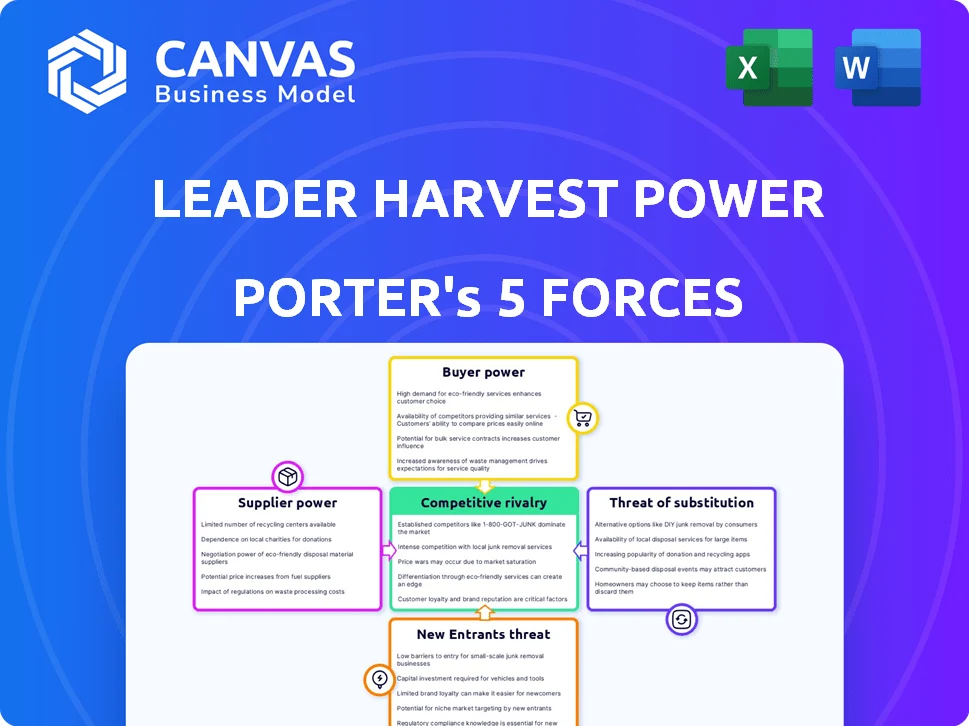 LEADER HARVEST POWER TECHNOLOGIES HOLDINGS LTD. PORTER'S FIVE FORCES TEMPLATE RESEARCH
