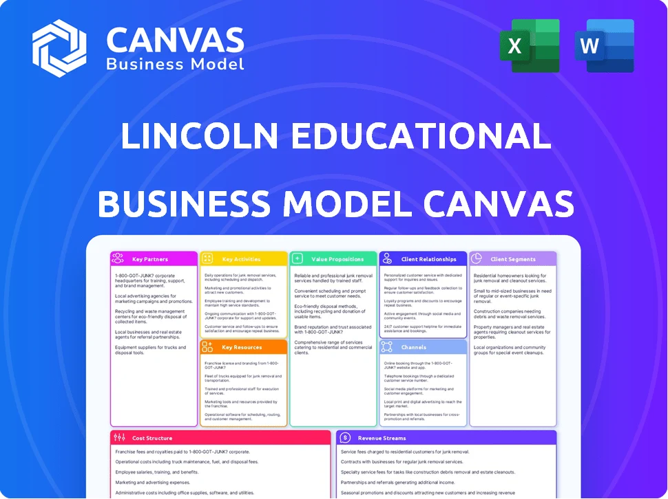 LINCOLN EDUCATIONAL SERVICES CORPORATION BUSINESS MODEL CANVAS TEMPLATE RESEARCH