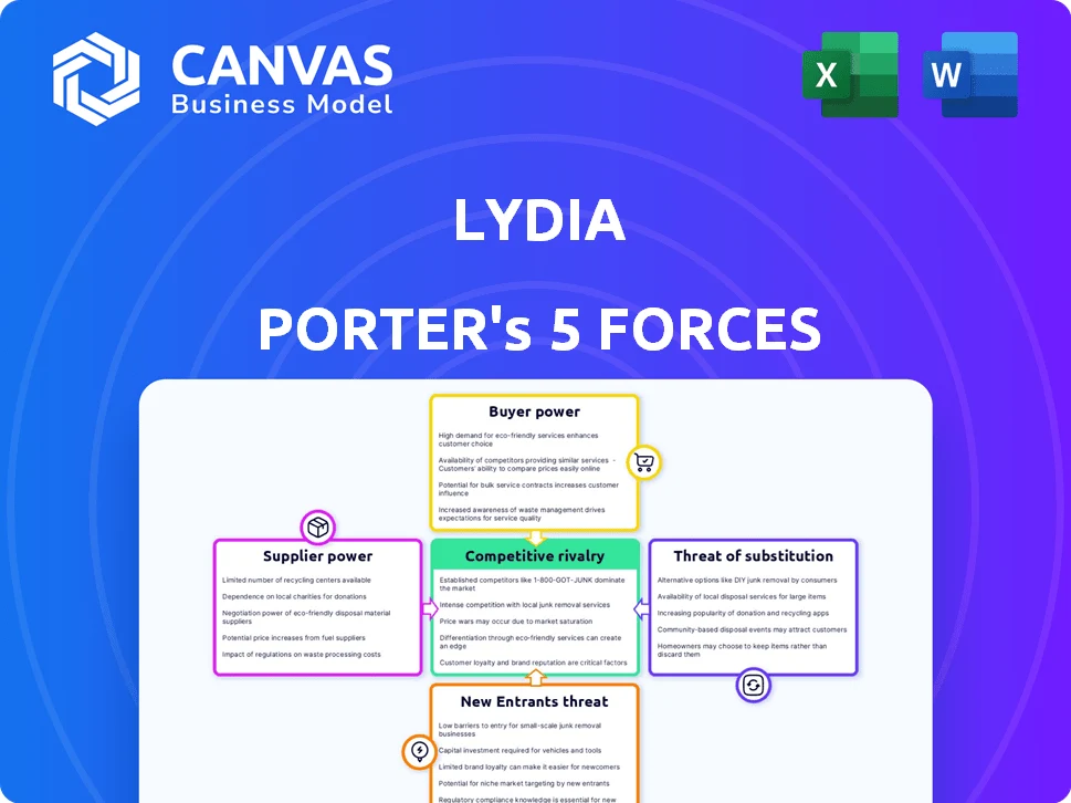 LYDIA PORTER'S FIVE FORCES TEMPLATE RESEARCH