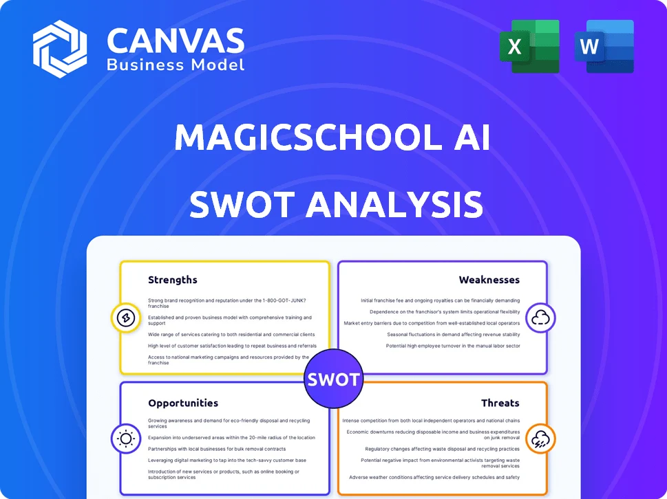 MAGICSCHOOL AI SWOT ANALYSIS TEMPLATE RESEARCH