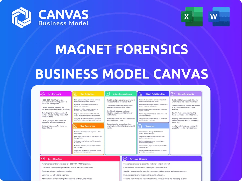 MAGNET FORENSICS BUSINESS MODEL CANVAS TEMPLATE RESEARCH