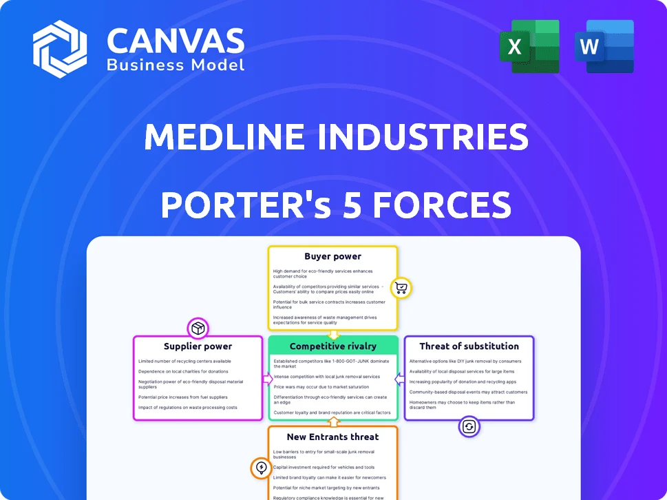 MEDLINE INDUSTRIES PORTER'S FIVE FORCES TEMPLATE RESEARCH