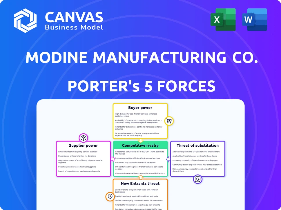 MODINE MANUFACTURING CO. PORTER'S FIVE FORCES TEMPLATE RESEARCH