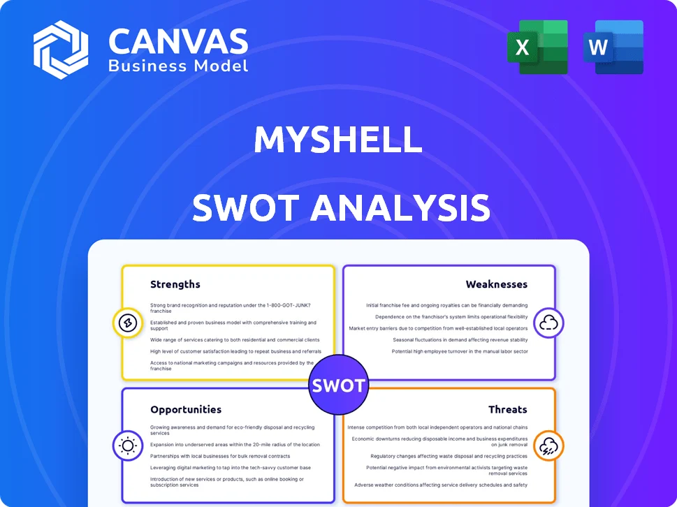 MYSHELL SWOT ANALYSIS TEMPLATE RESEARCH
