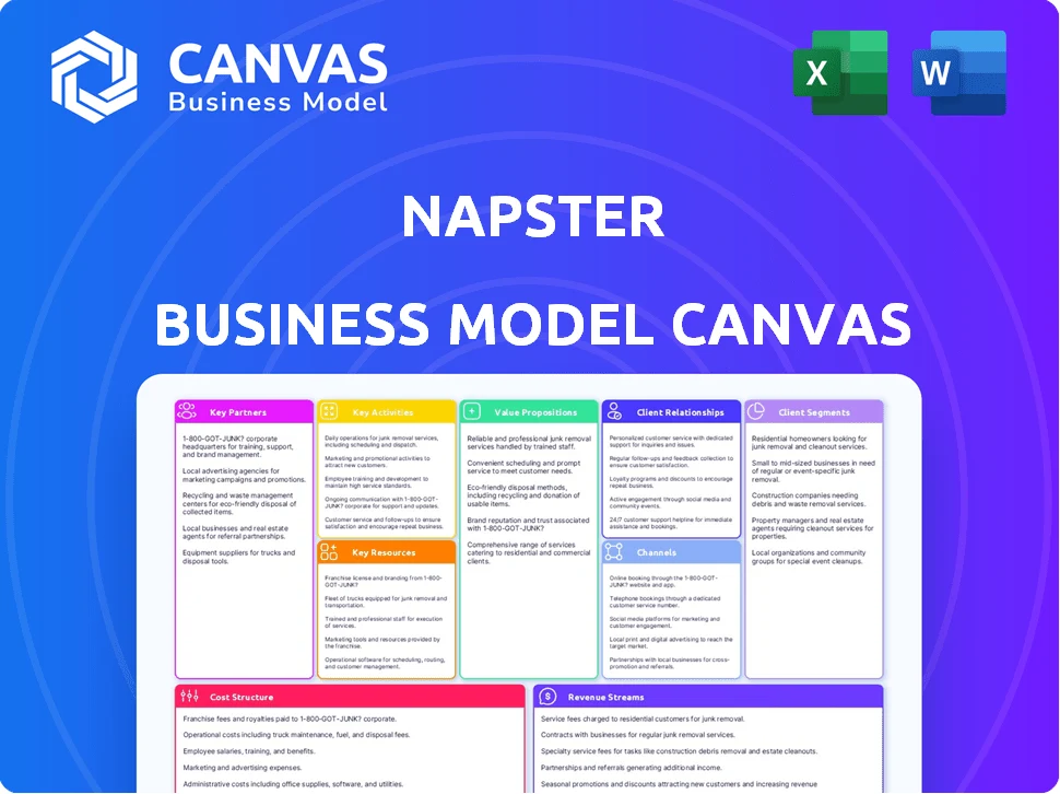 NAPSTER BUSINESS MODEL CANVAS TEMPLATE RESEARCH
