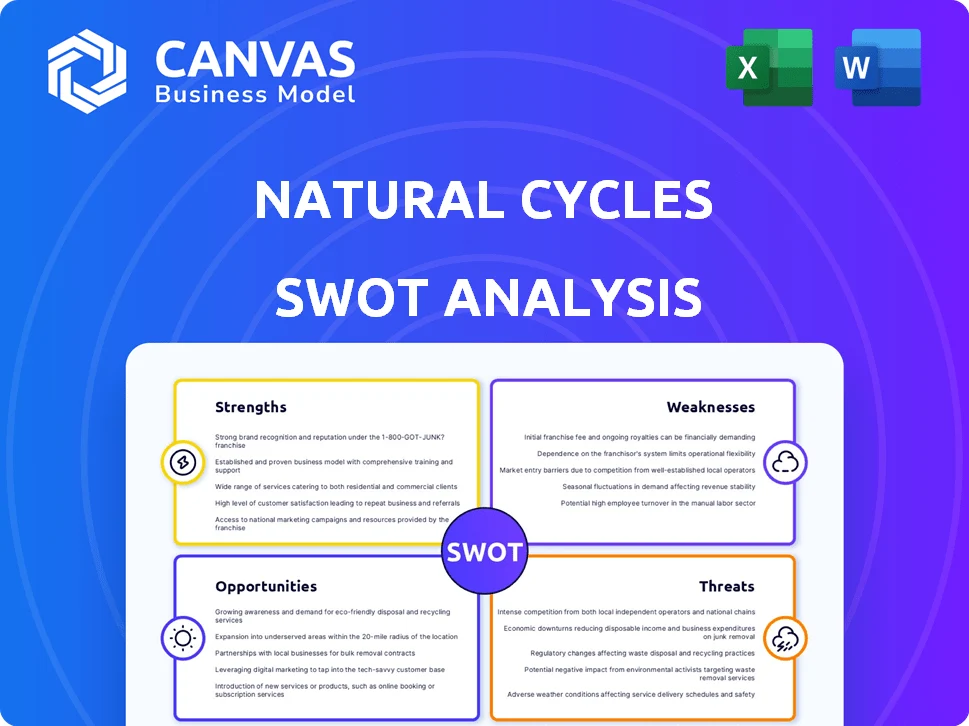 NATURAL CYCLES SWOT ANALYSIS TEMPLATE RESEARCH