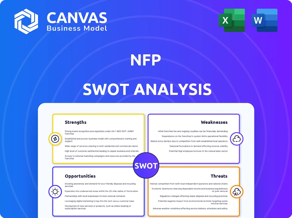 NFP SWOT ANALYSIS TEMPLATE RESEARCH