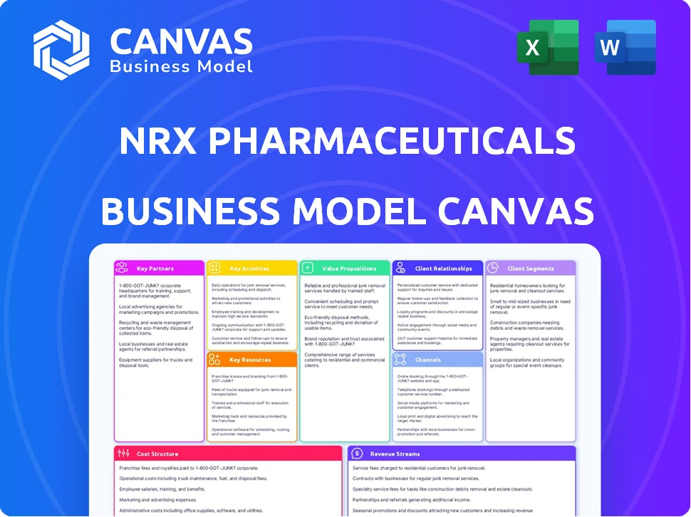 NRX PHARMACEUTICALS BUSINESS MODEL CANVAS TEMPLATE RESEARCH