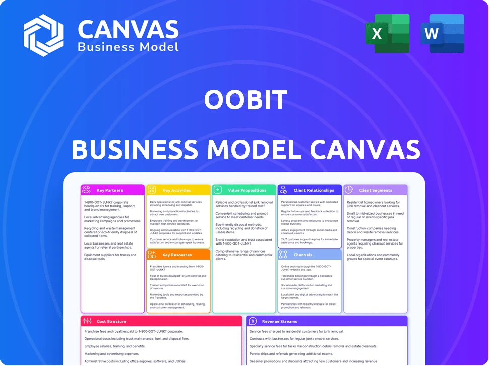OOBIT BUSINESS MODEL CANVAS TEMPLATE RESEARCH