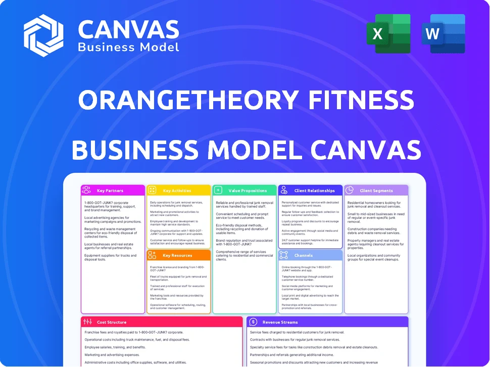 ORANGETHEORY FITNESS BUSINESS MODEL CANVAS TEMPLATE RESEARCH
