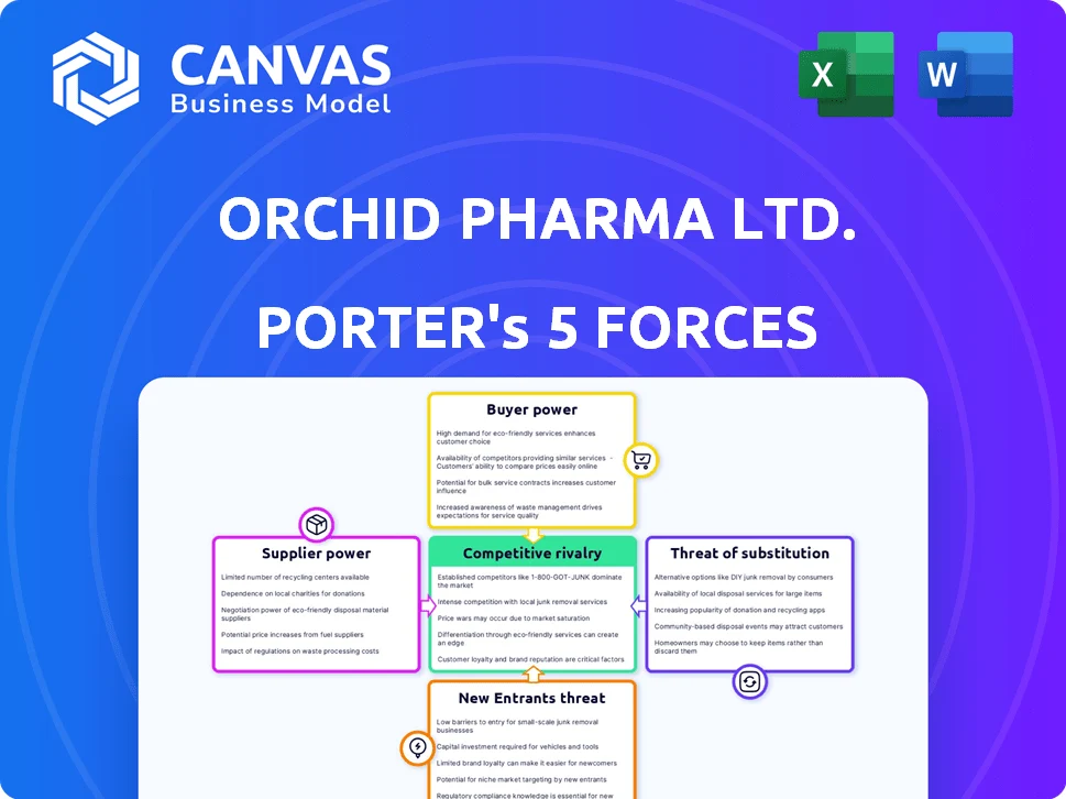 ORCHID PHARMA LTD. PORTER'S FIVE FORCES TEMPLATE RESEARCH