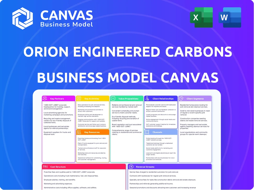 ORION ENGINEERED CARBONS GMBH BUSINESS MODEL CANVAS TEMPLATE RESEARCH