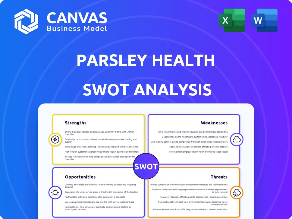 PARSLEY HEALTH SWOT ANALYSIS TEMPLATE RESEARCH