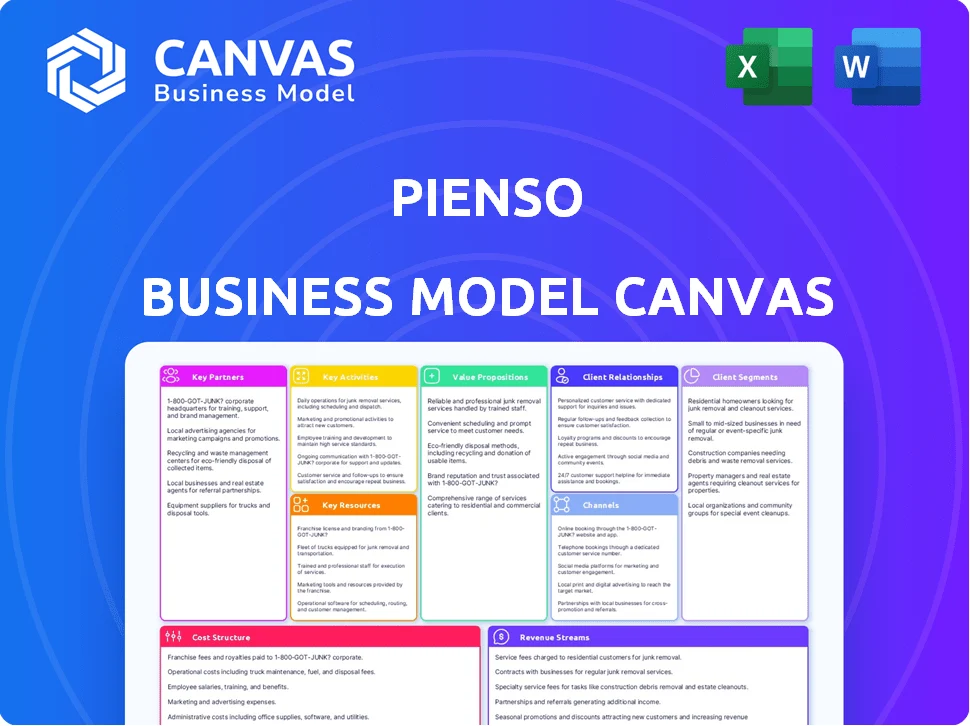 PIENSO BUSINESS MODEL CANVAS TEMPLATE RESEARCH