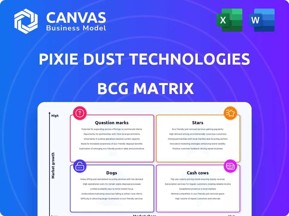 PIXIE DUST TECHNOLOGIES BCG MATRIX TEMPLATE RESEARCH