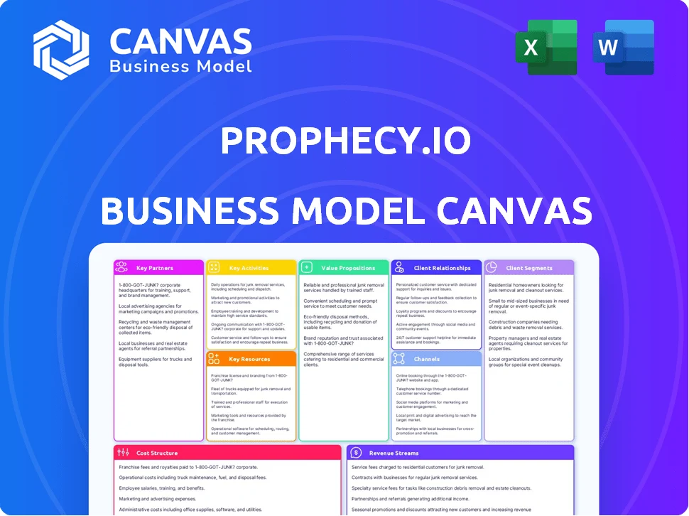 PROPHECY.IO BUSINESS MODEL CANVAS TEMPLATE RESEARCH