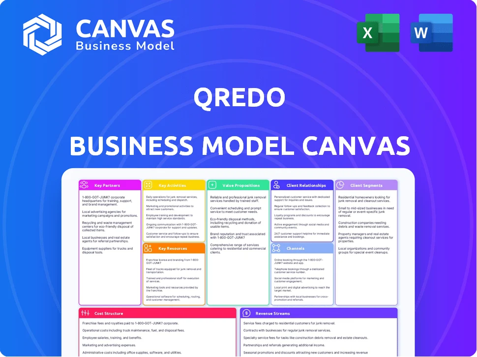 QREDO BUSINESS MODEL CANVAS TEMPLATE RESEARCH