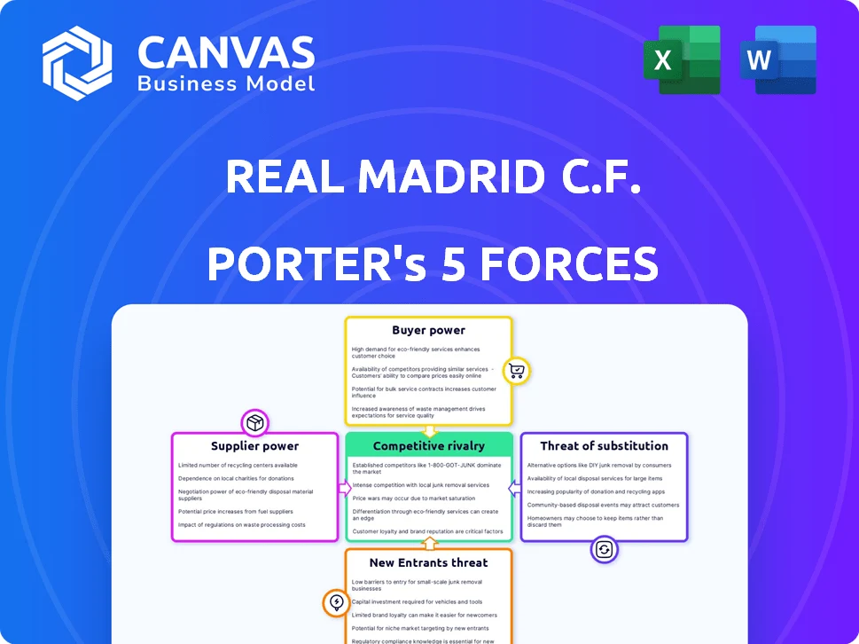 REAL MADRID C.F. PORTER'S FIVE FORCES TEMPLATE RESEARCH