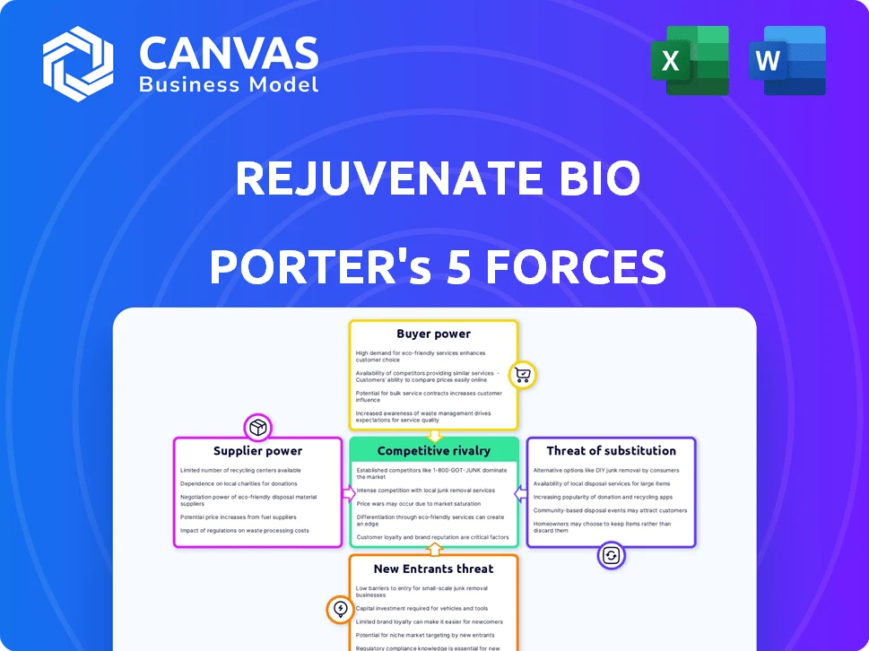 REJUVENATE BIO PORTER'S FIVE FORCES TEMPLATE RESEARCH