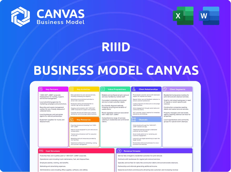 RIIID BUSINESS MODEL CANVAS TEMPLATE RESEARCH