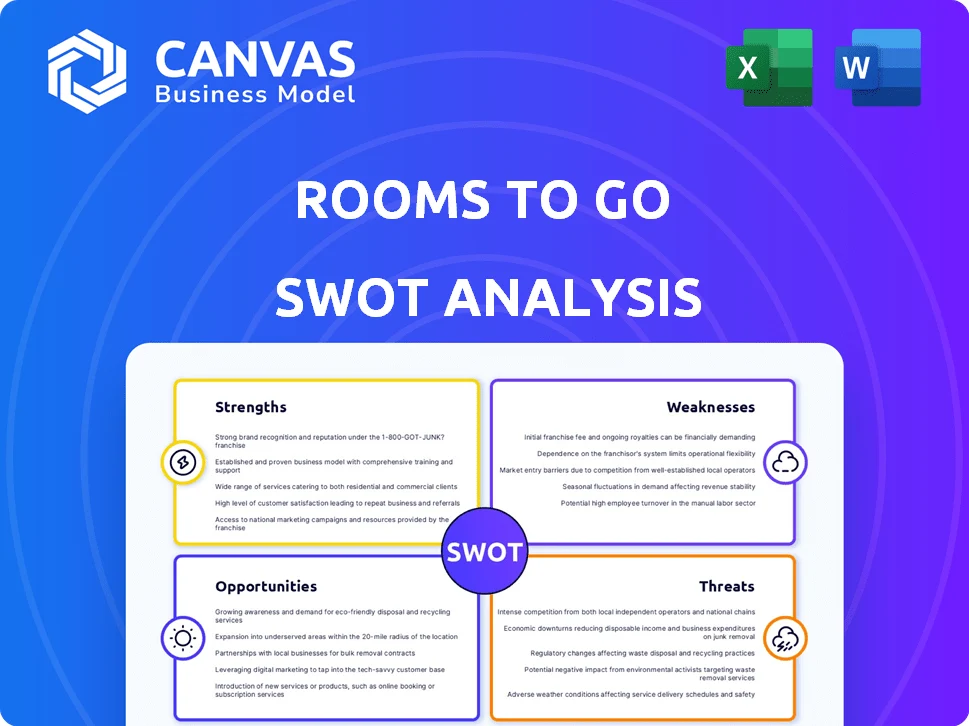 ROOMS TO GO SWOT ANALYSIS TEMPLATE RESEARCH