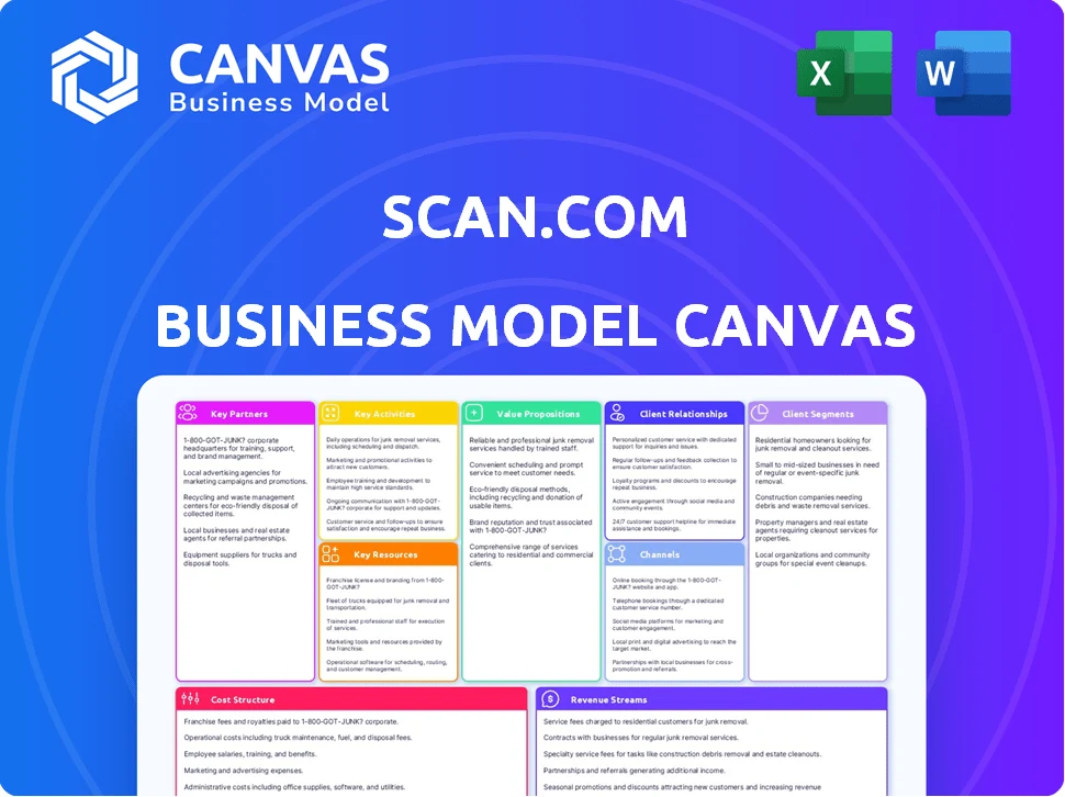 SCAN.COM BUSINESS MODEL CANVAS TEMPLATE RESEARCH
