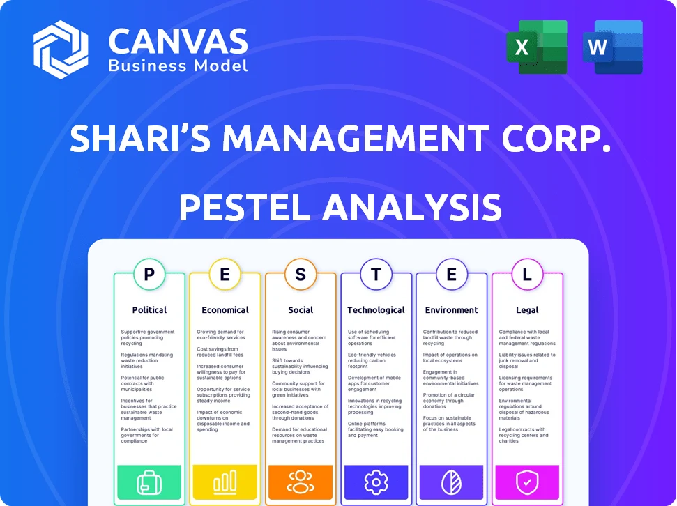 SHARI’S MANAGEMENT CORP. (AKA SHARI’S RESTAURANTS) PESTLE ANALYSIS TEMPLATE RESEARCH