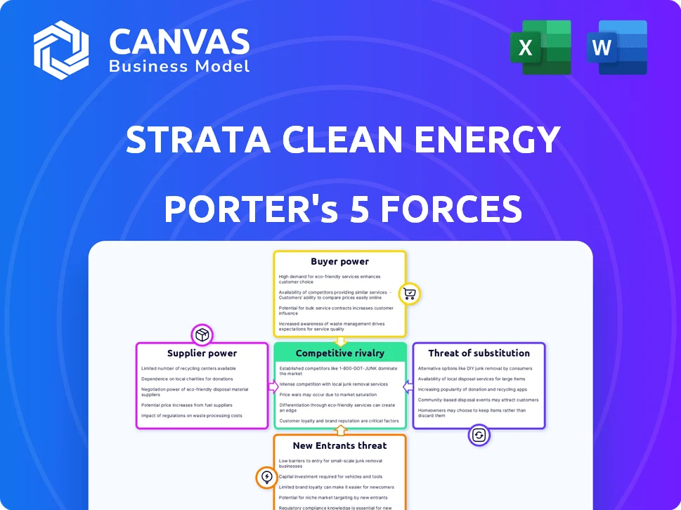 STRATA CLEAN ENERGY PORTER'S FIVE FORCES TEMPLATE RESEARCH